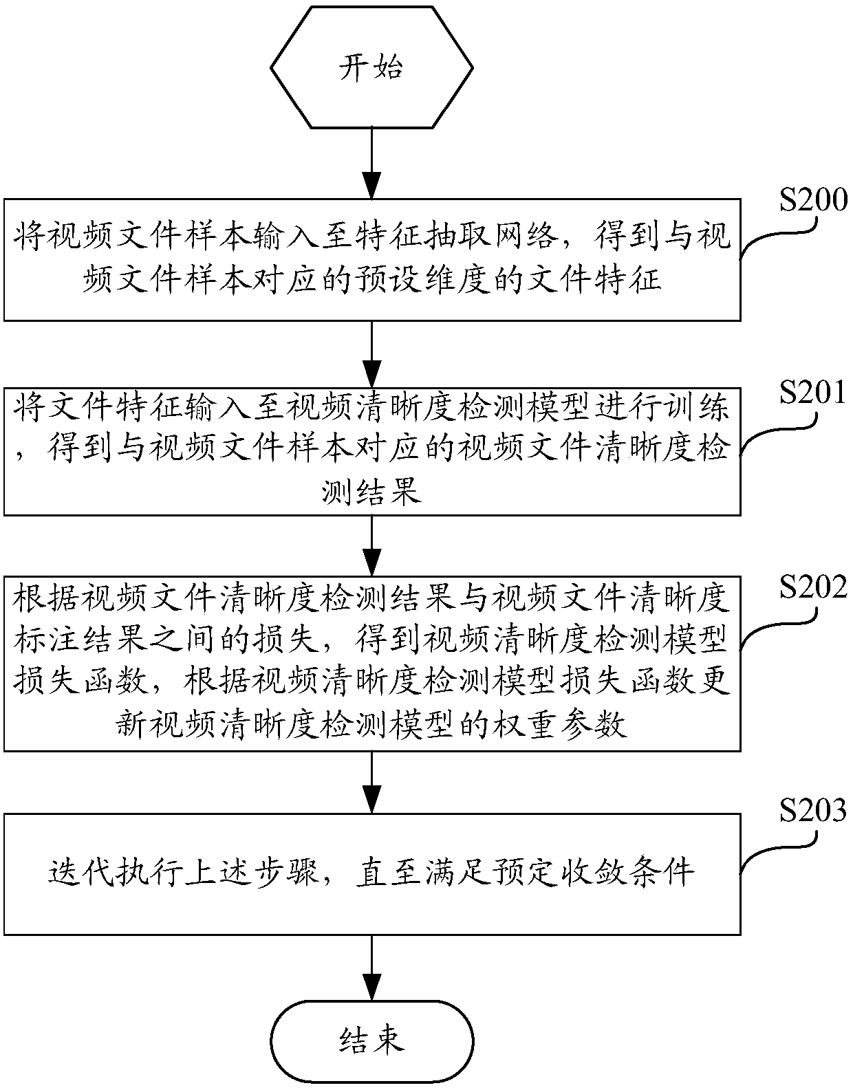 Video definition detection method and device, computing device and computer storage medium