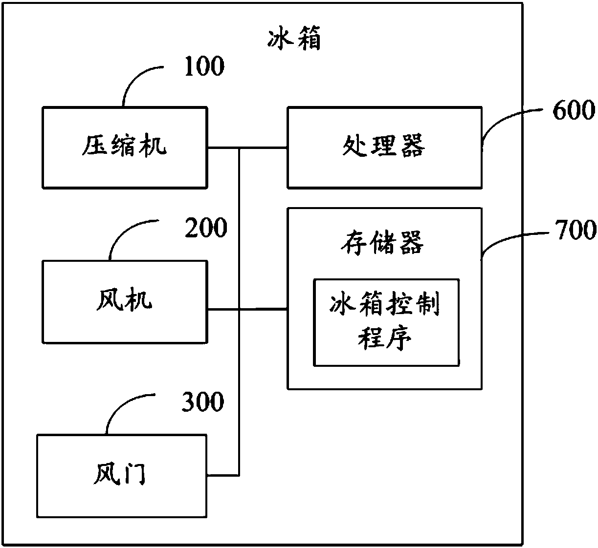 Refrigerator, control method and control device of refrigerator and readable storage medium