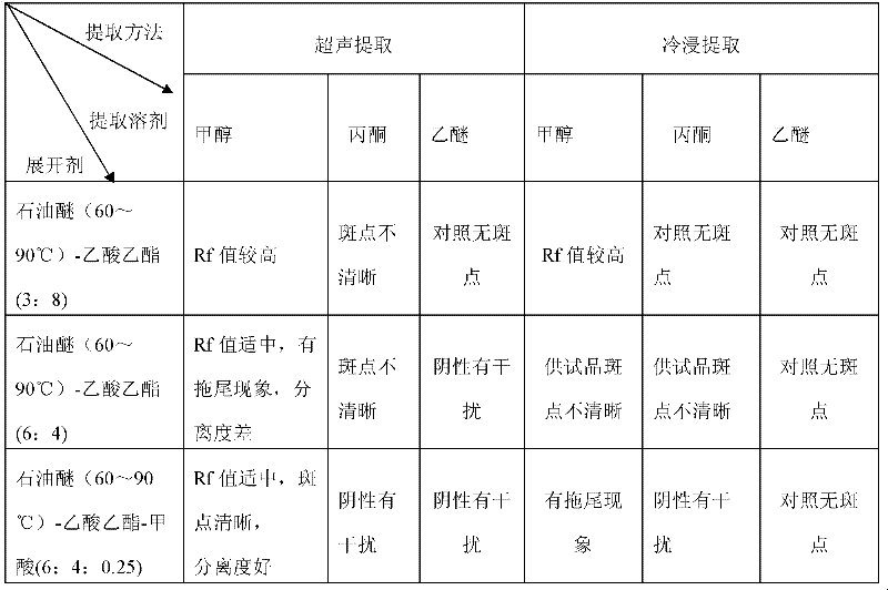 Method for detecting liuwei caragana preparation