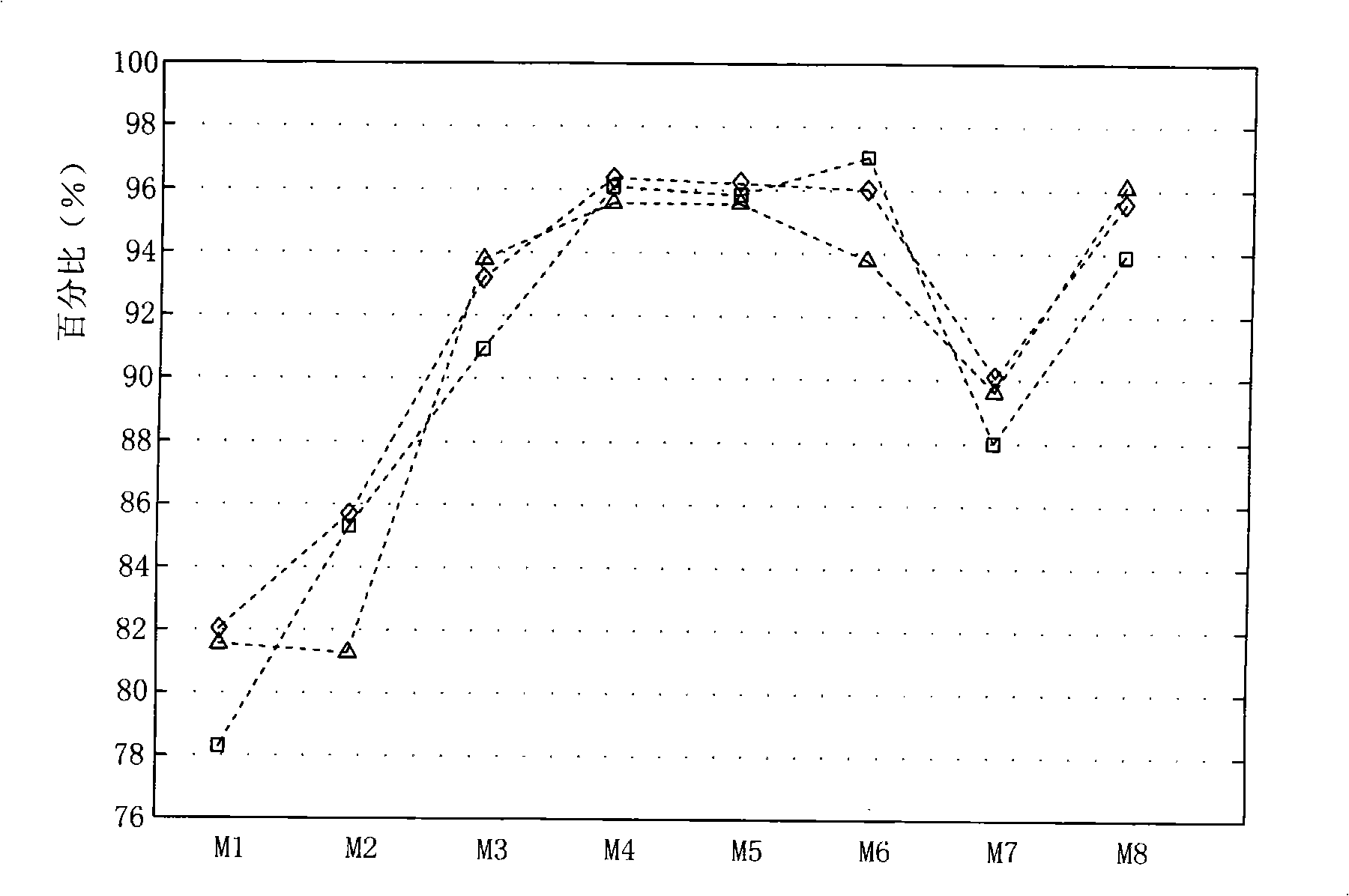 Junk mail detection method and system based on dynamic update of categorizer