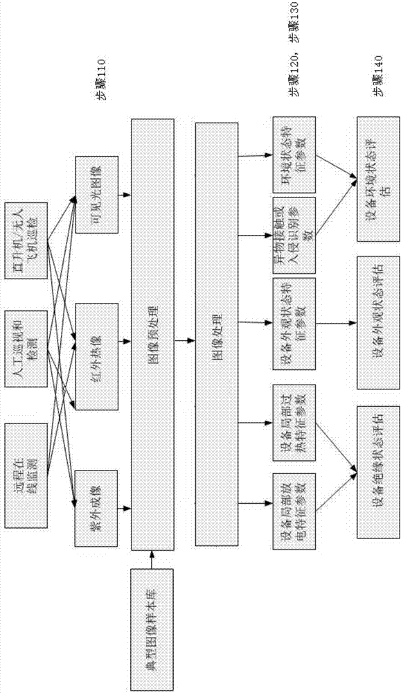 Power equipment image processing method