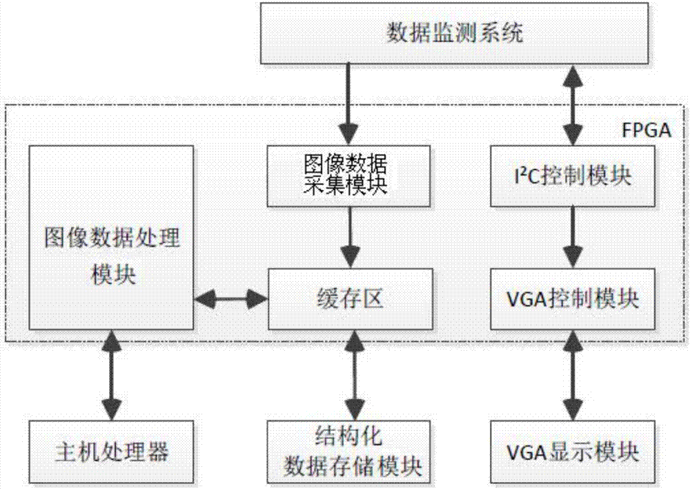 Power equipment image processing method