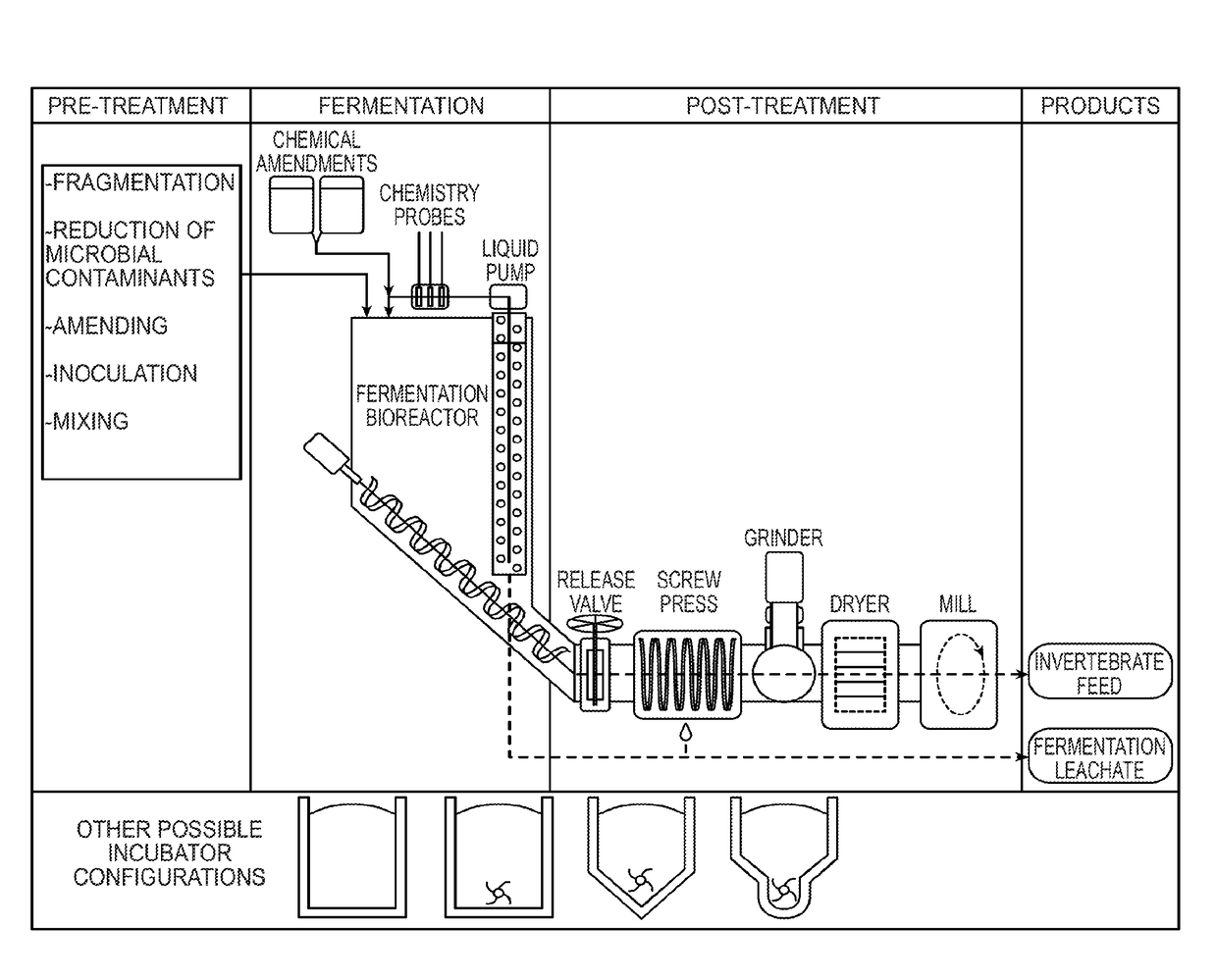 Method for converting food waste and other biological waste into invertebrate feed