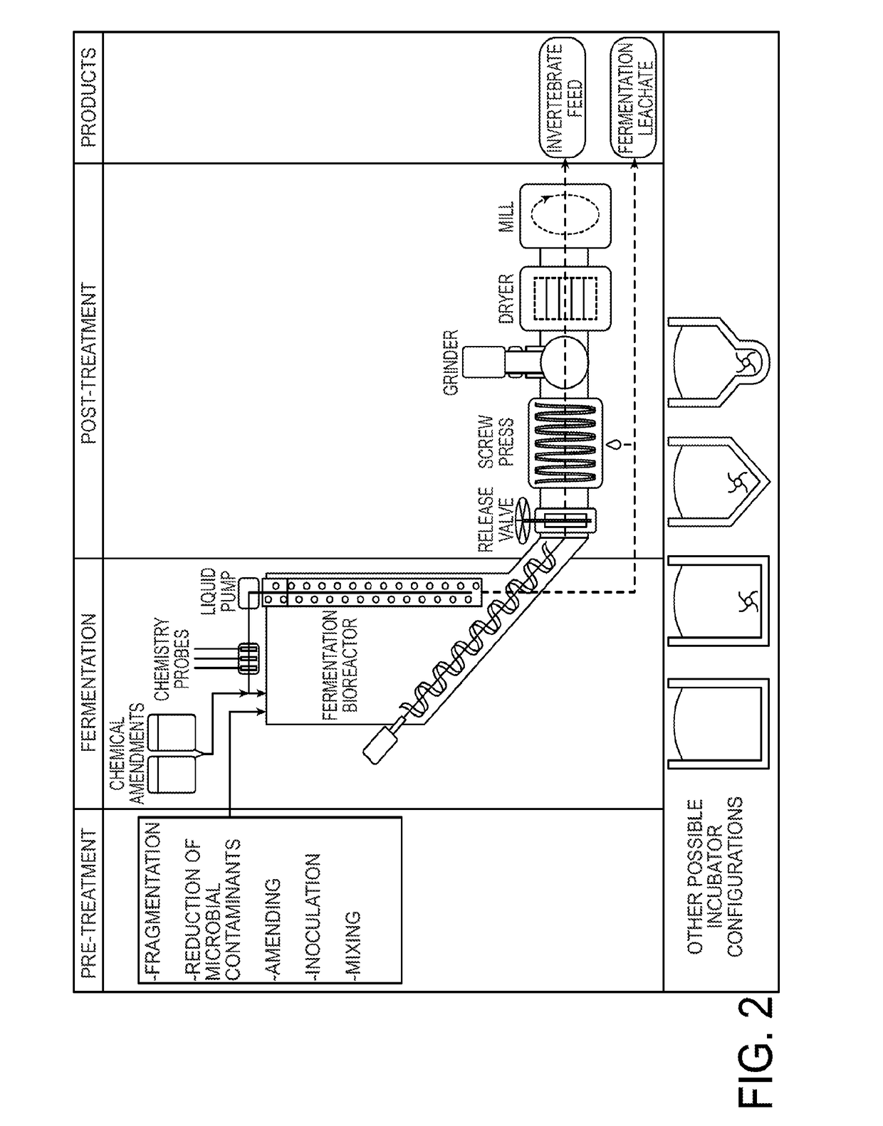 Method for converting food waste and other biological waste into invertebrate feed