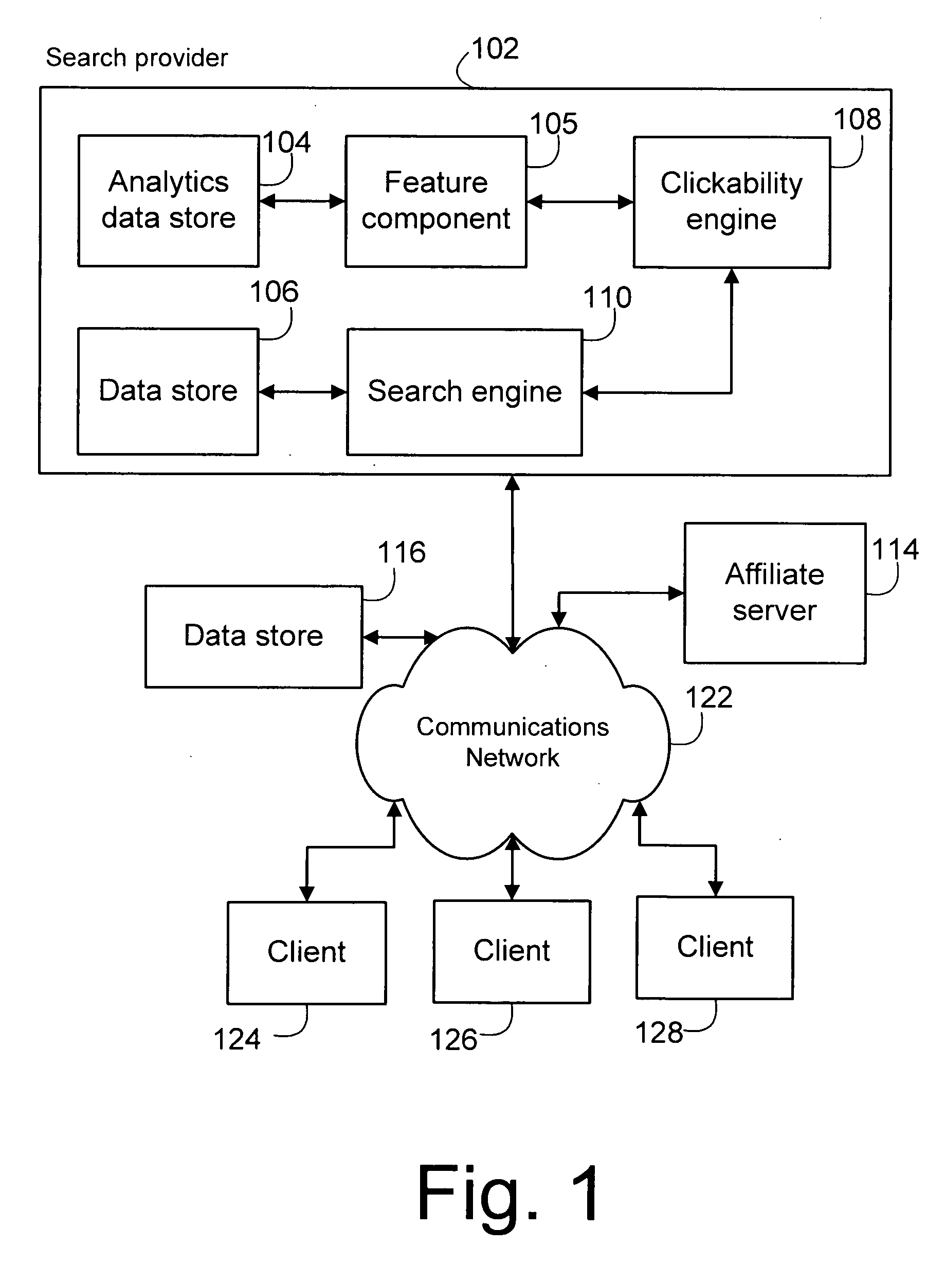 System and method for generating functions to predict the clickability of advertisements