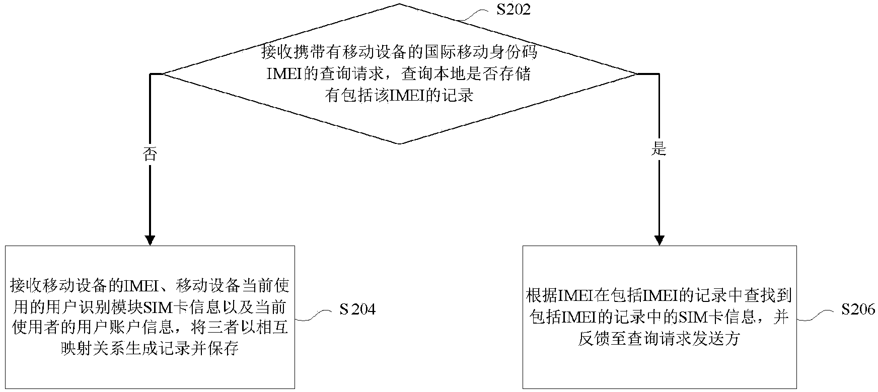 Anti-theft processing method and anti-theft processing device for mobile equipment