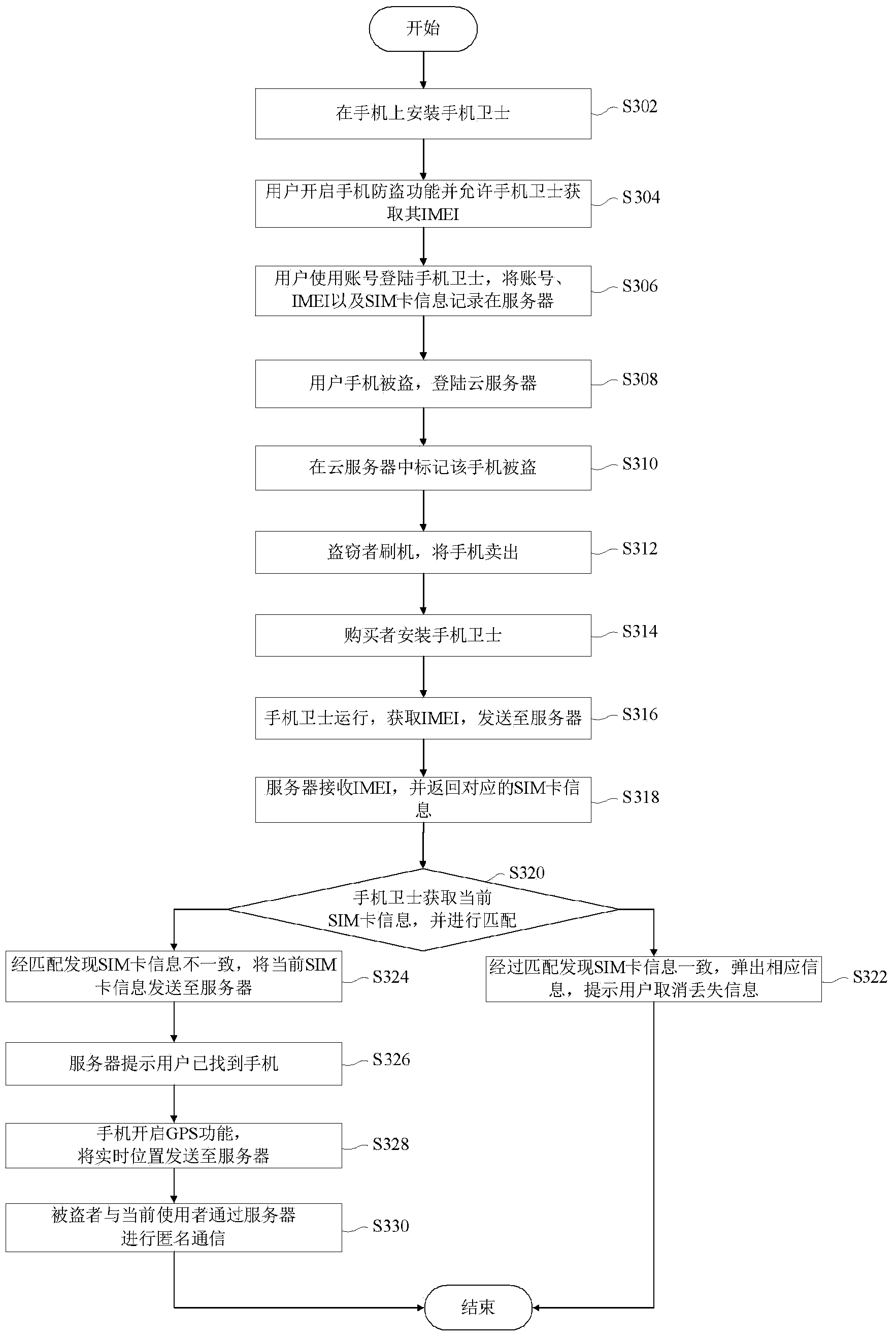 Anti-theft processing method and anti-theft processing device for mobile equipment