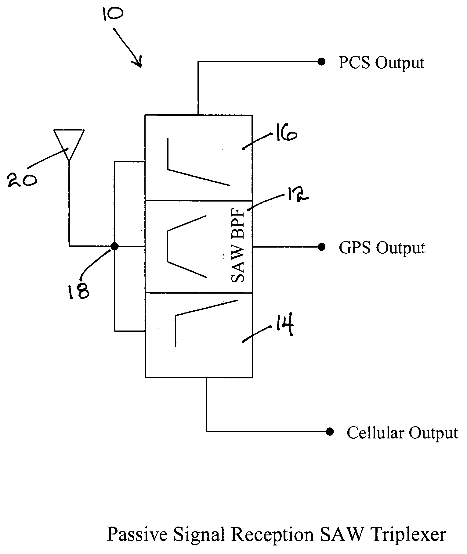 Triband passive signal receptor network