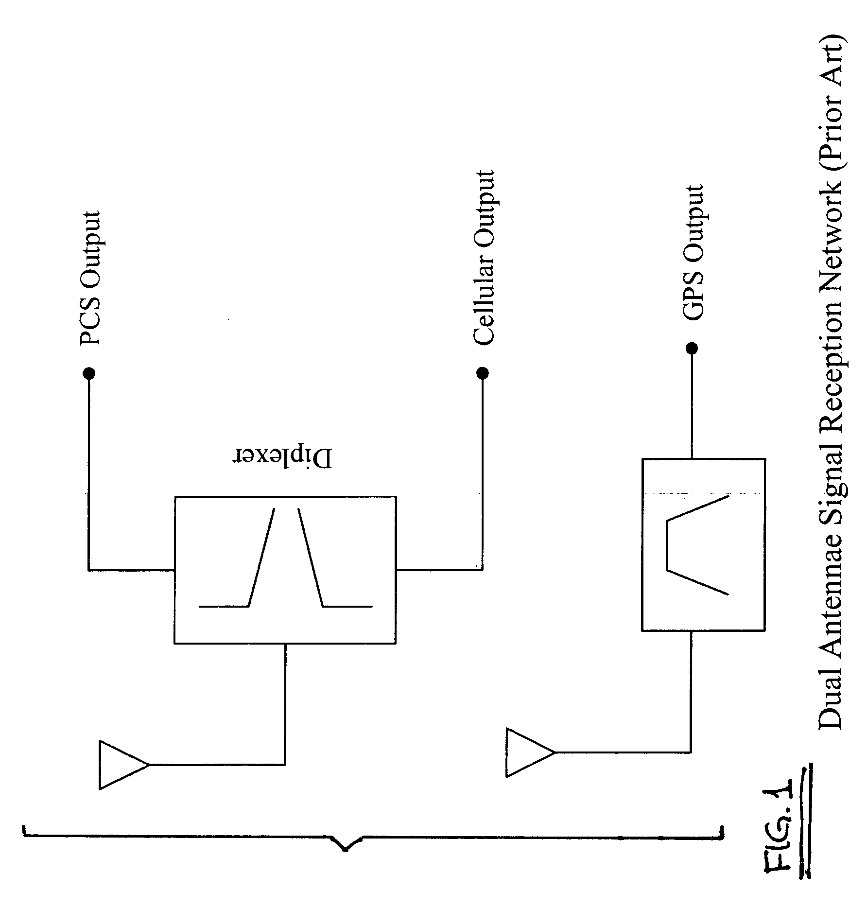 Triband passive signal receptor network