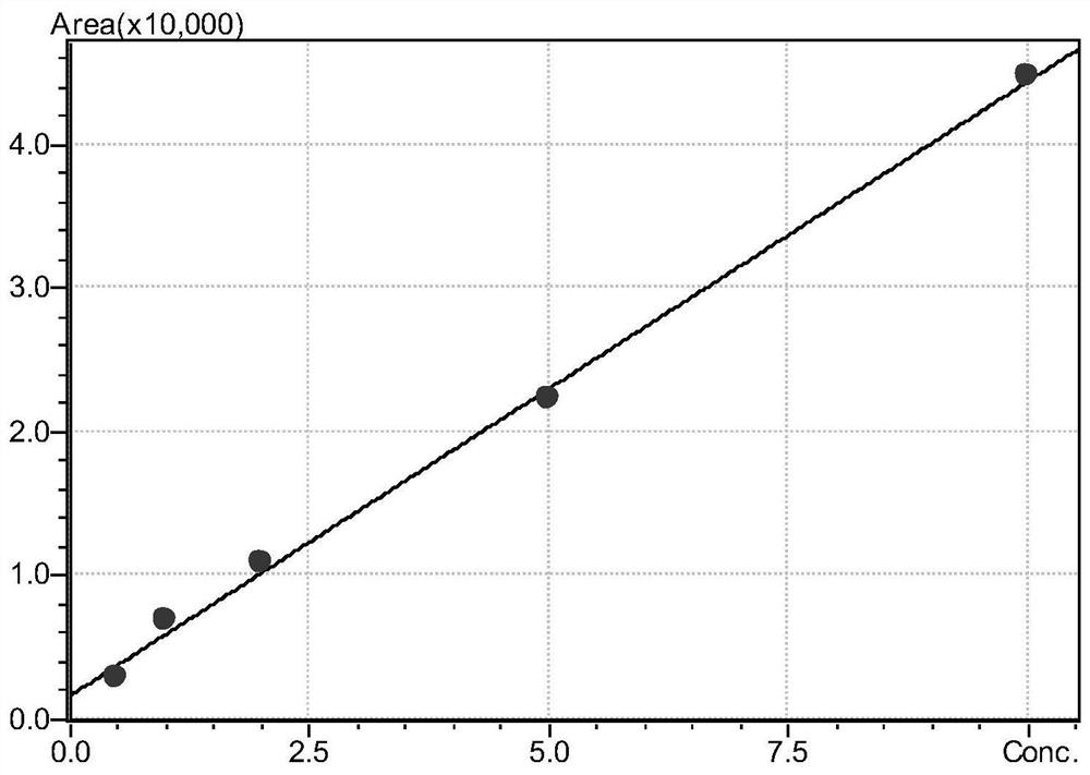 A method for detecting octamethylcyclotetrasiloxane content in textiles by gas chromatography-mass spectrometry