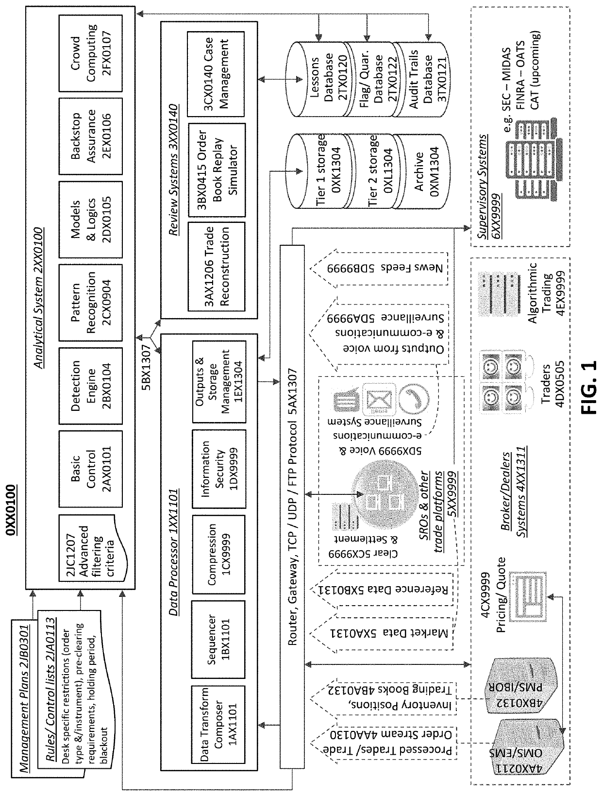 Efficient use of computing resources through transformation and comparison of trade data to musical piece representation and metrical tree