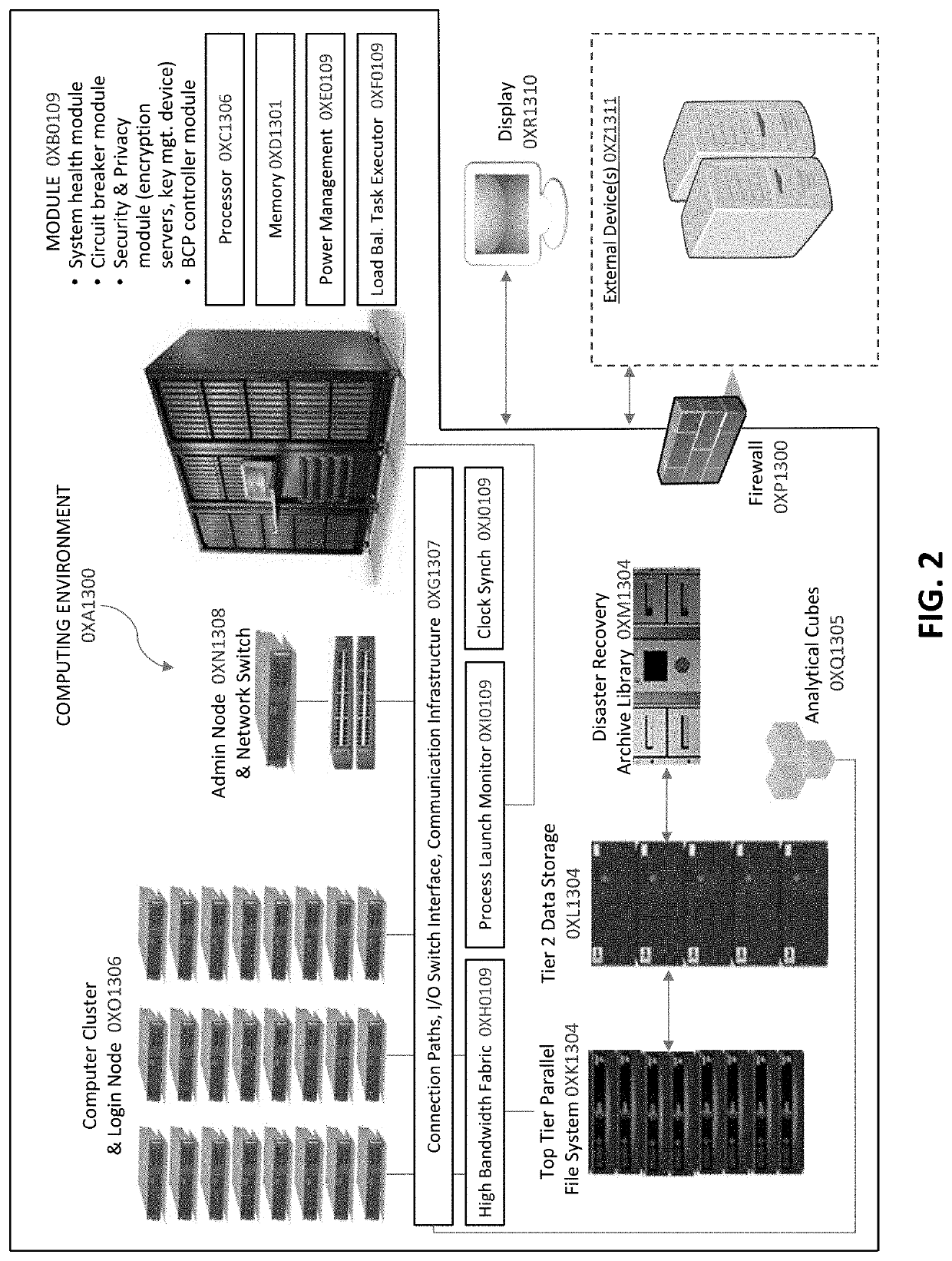 Efficient use of computing resources through transformation and comparison of trade data to musical piece representation and metrical tree