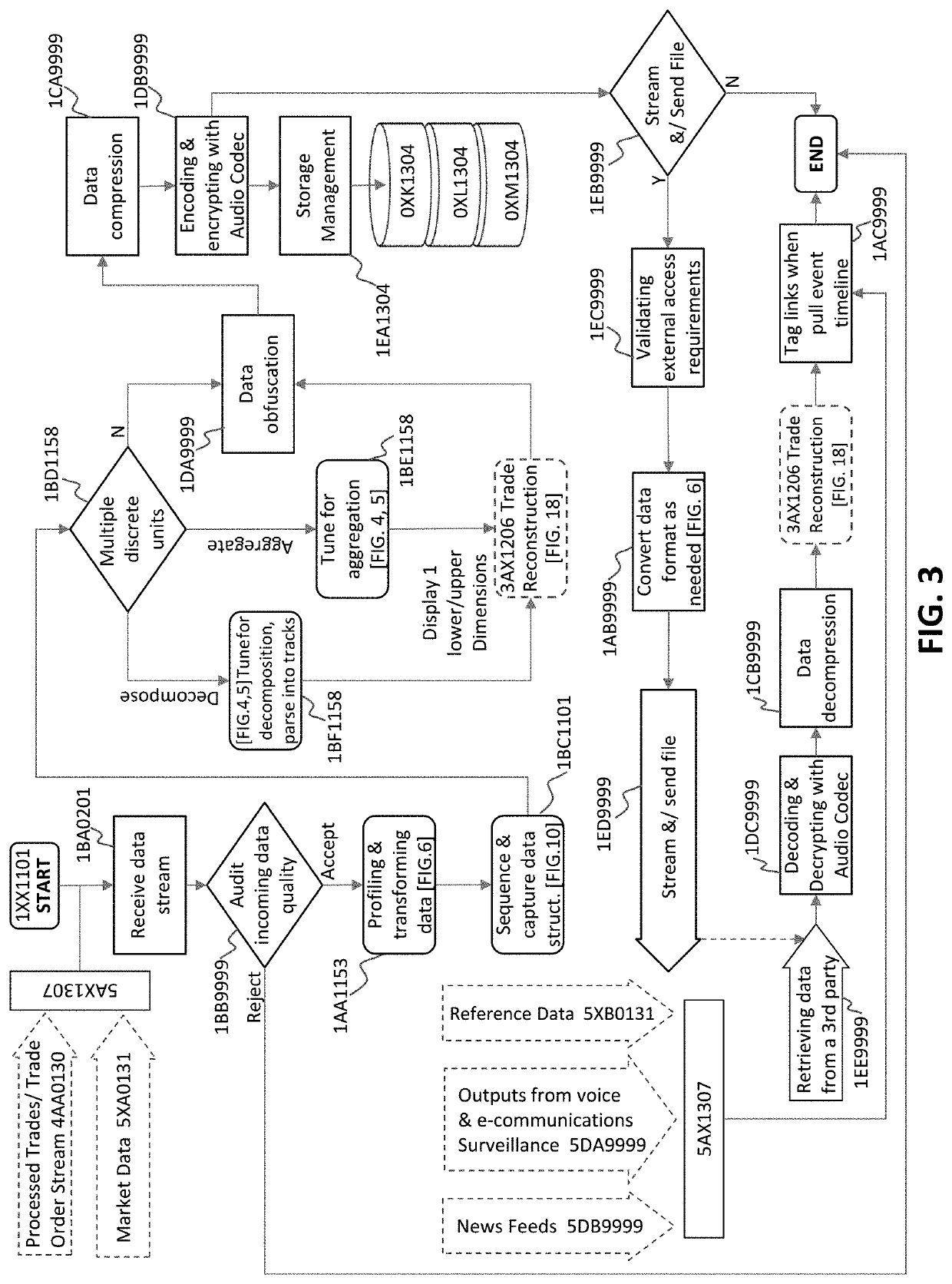 Efficient use of computing resources through transformation and comparison of trade data to musical piece representation and metrical tree