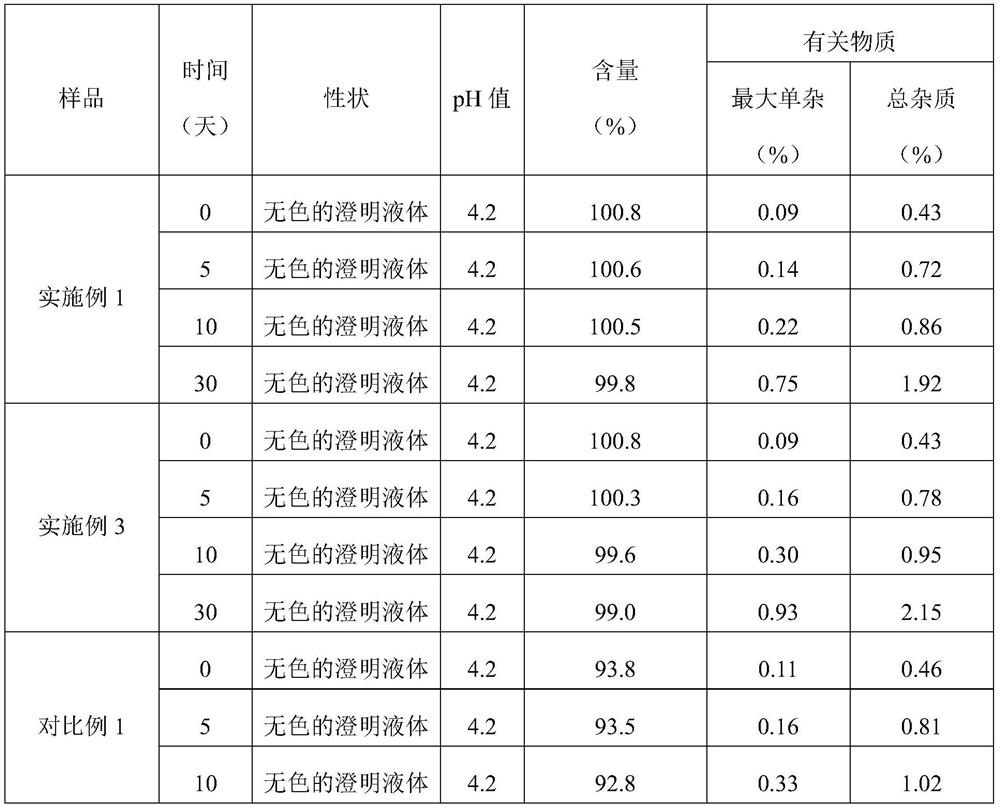 Preparation method and packaging method of octreotide acetate injection