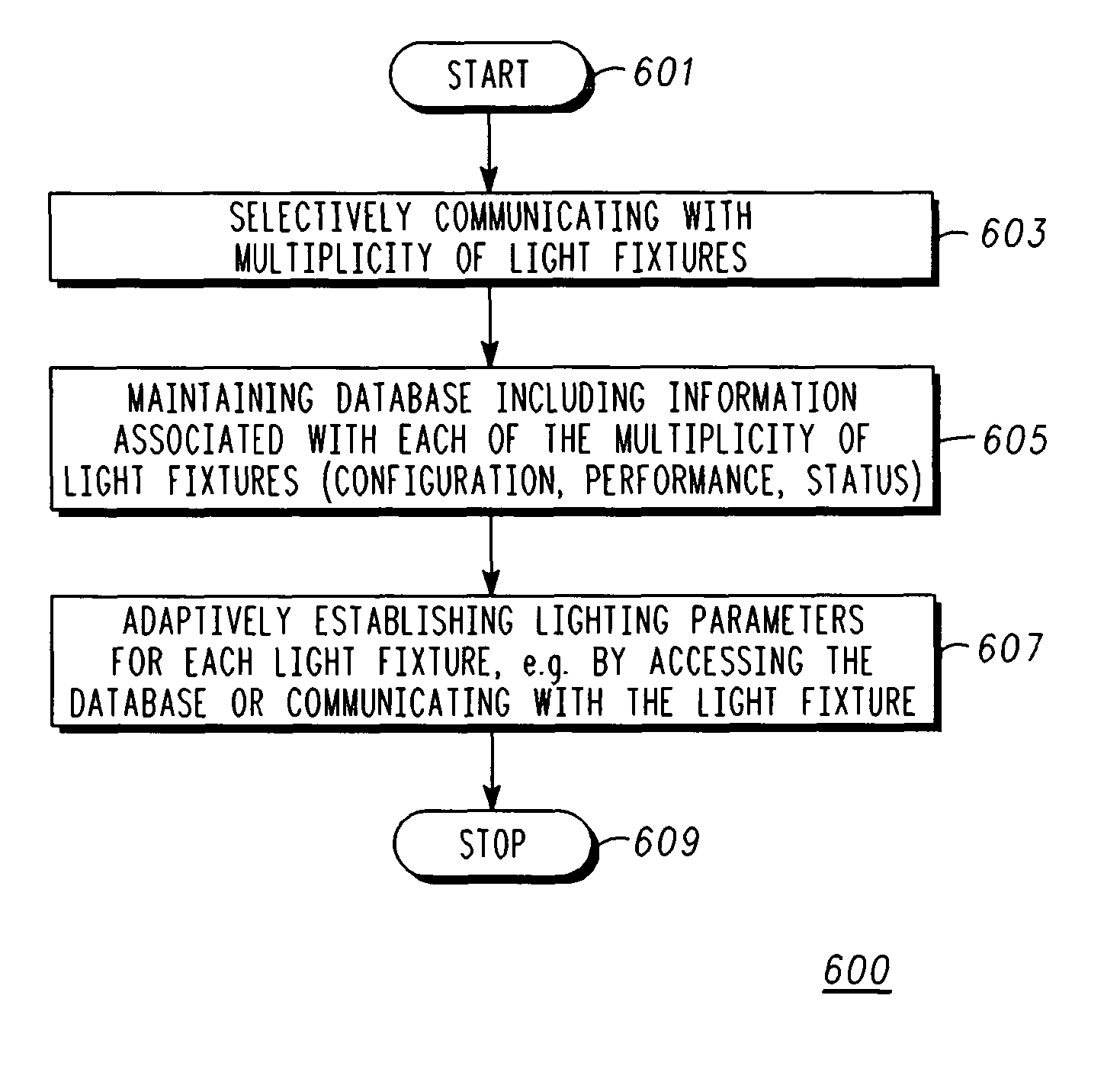 Adaptive energy performance monitoring and control system