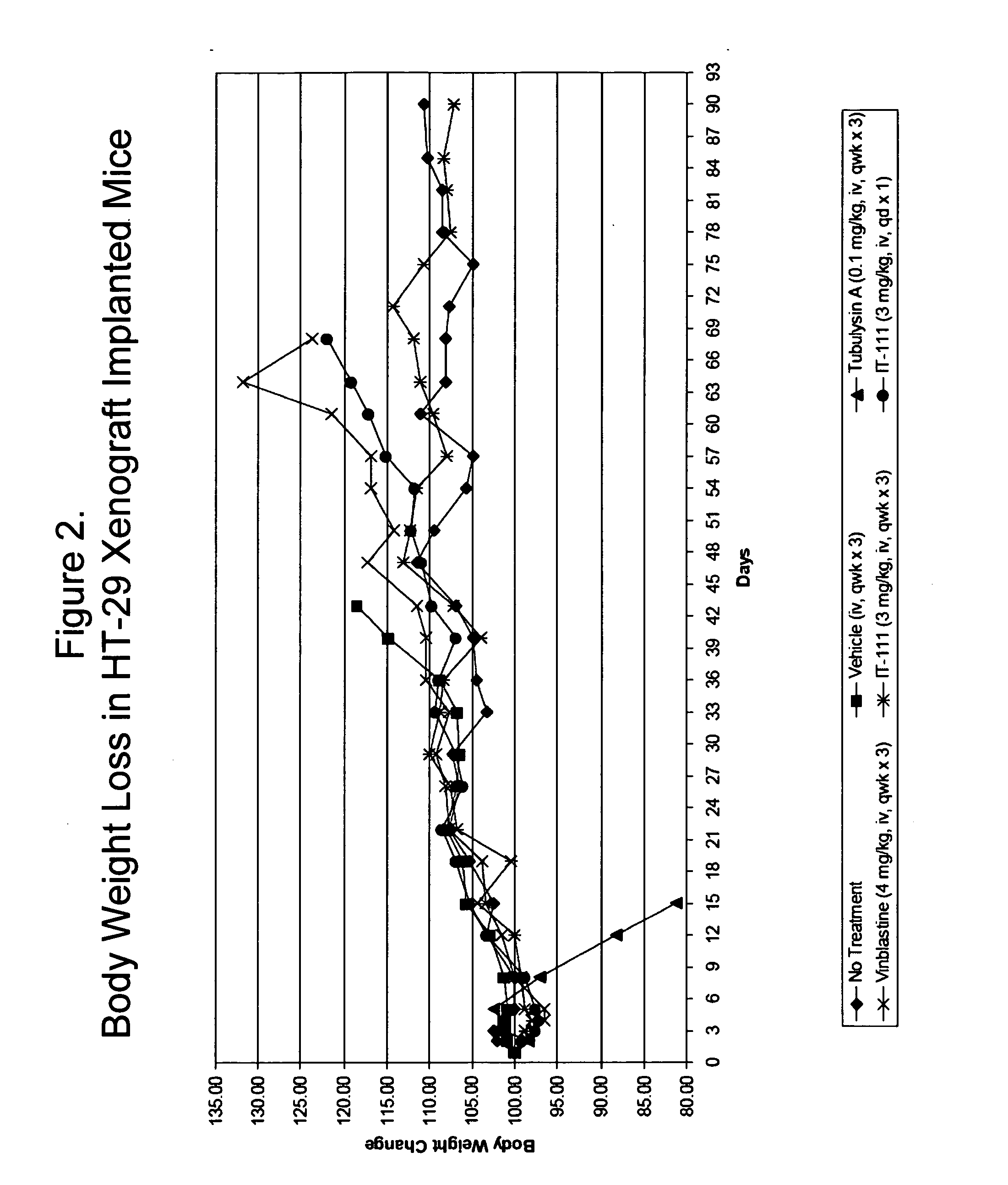 Cyclodextrin-based polymers for therapeutics delivery