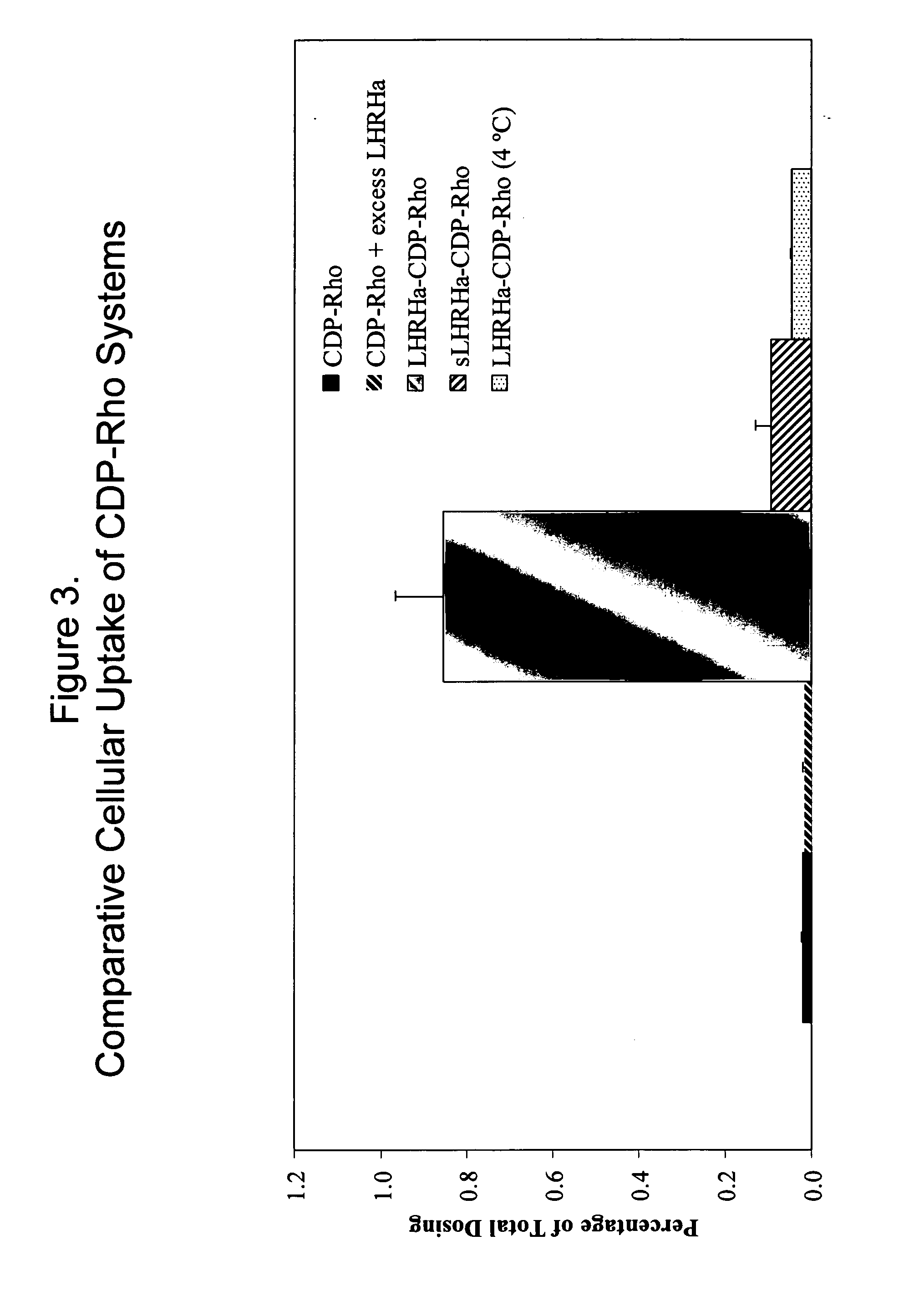 Cyclodextrin-based polymers for therapeutics delivery