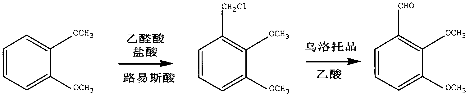 Method for preparing dimethoxy benzaldehyde from veratrole