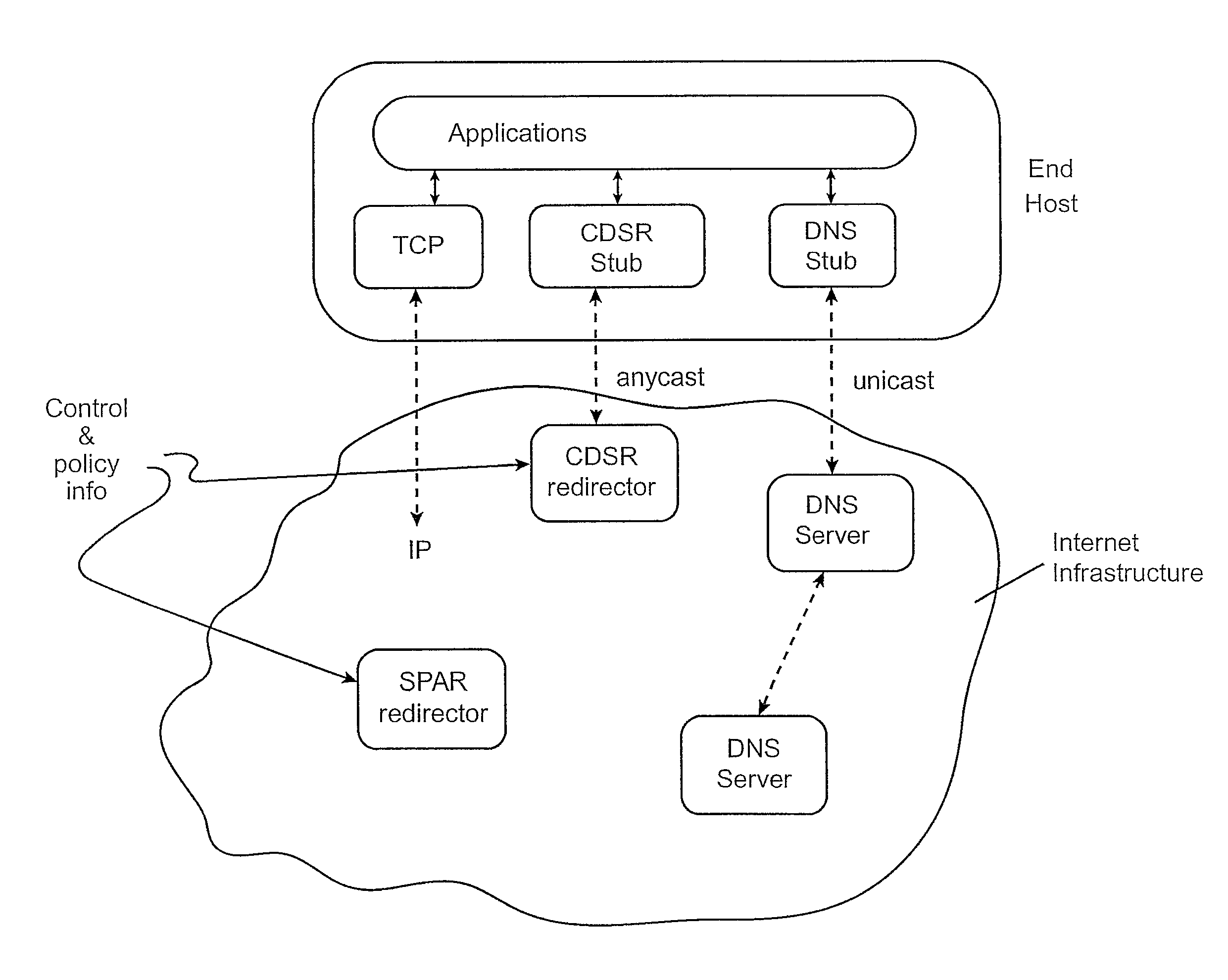 Content distribution system for operation over an internetwork including content peering arrangements