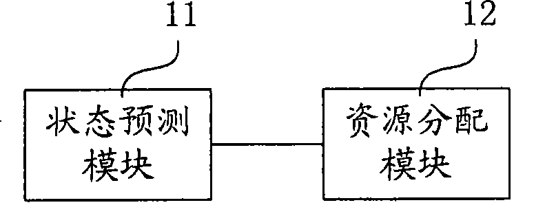 Method and system for distribution of communication system resource