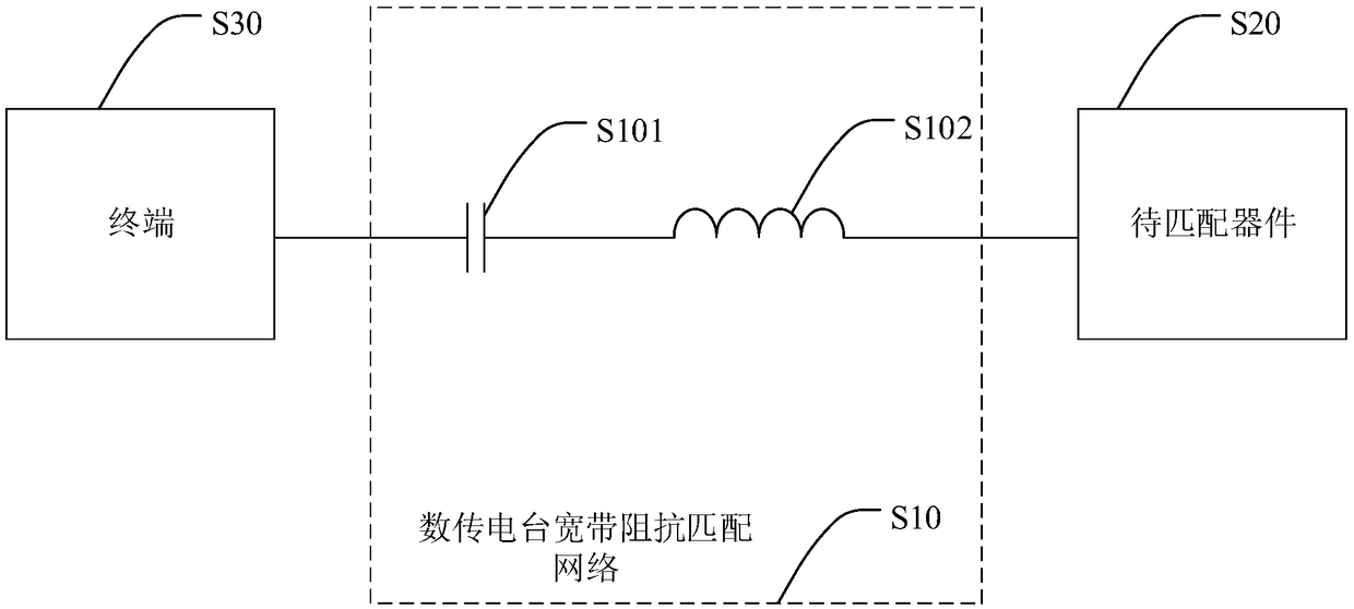 Digital transmission broadband impedance matching network and design method thereof