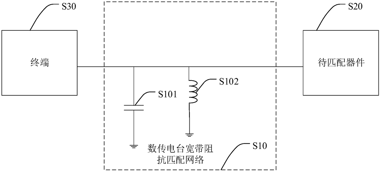 Digital transmission broadband impedance matching network and design method thereof