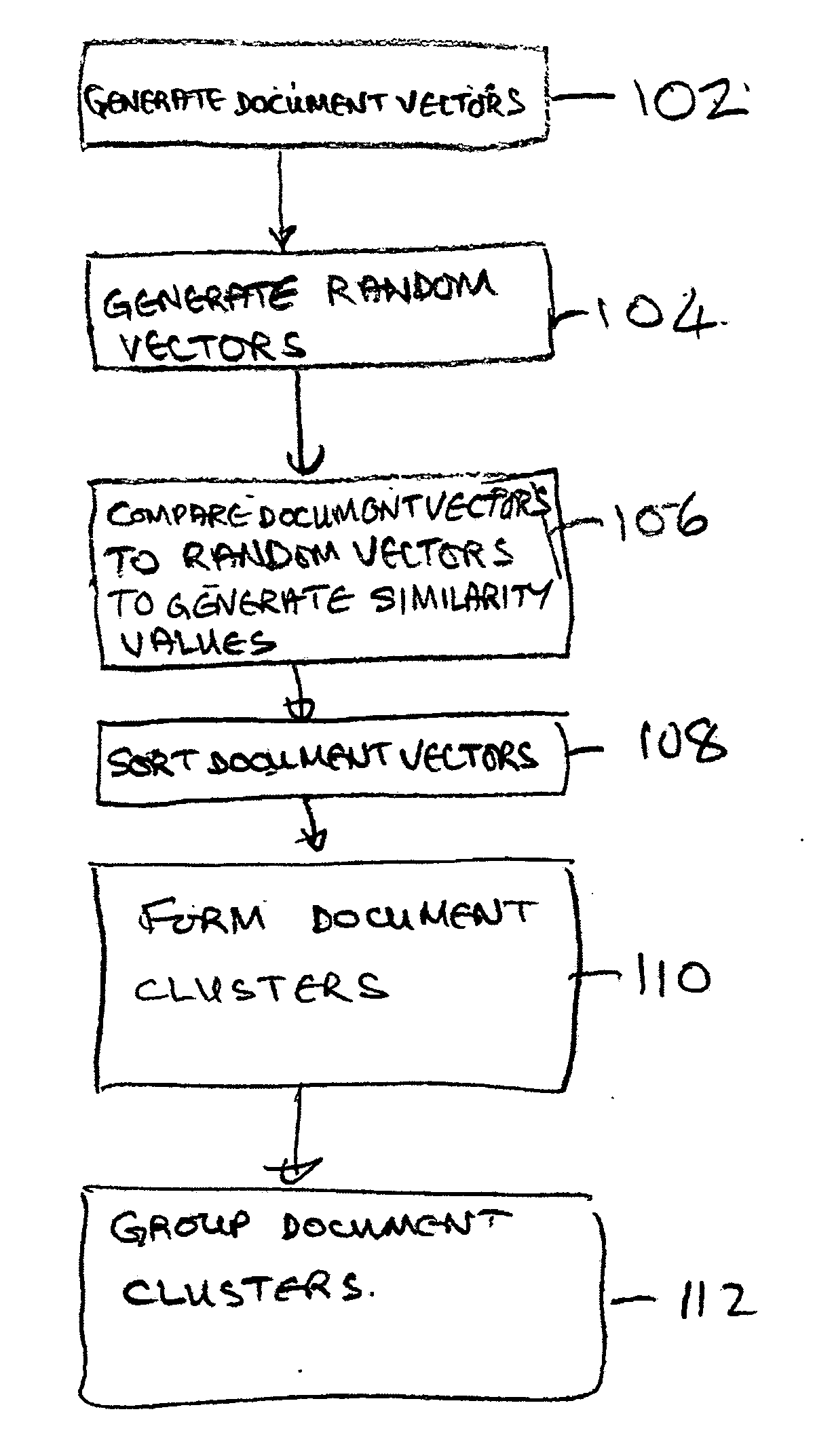 Clustering system and method