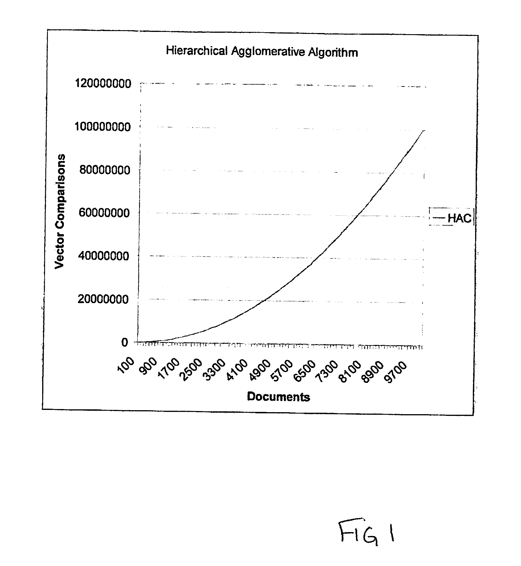 Clustering system and method