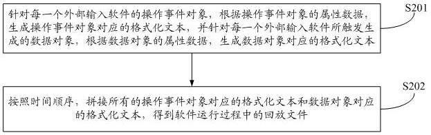 Software data processing method and device, readable medium and equipment