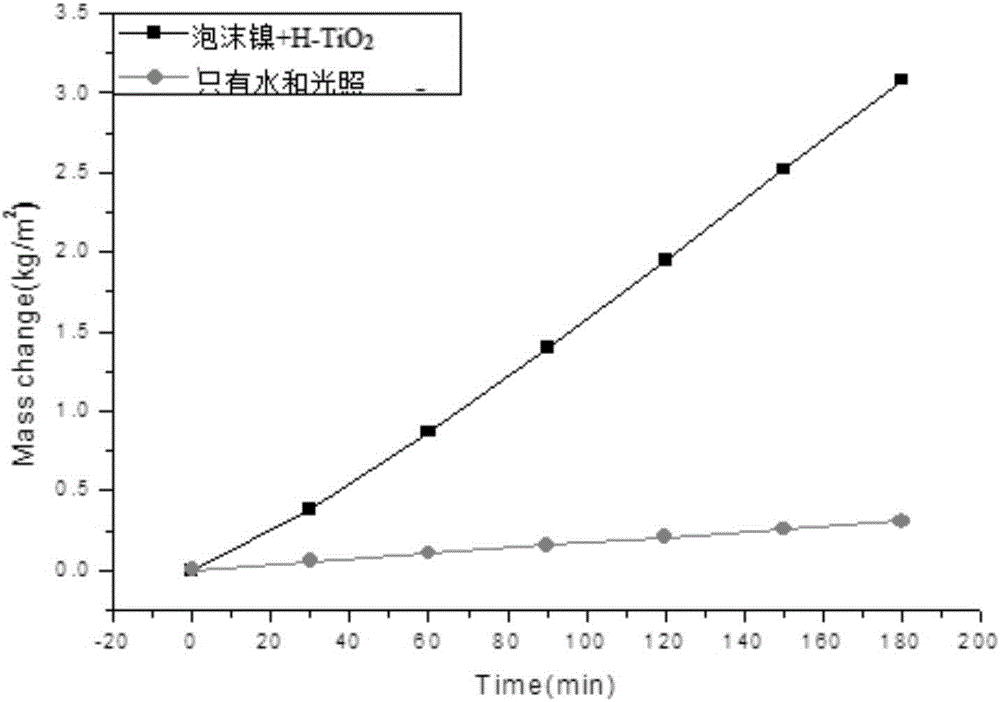 Preparation method and application of seawater desalination material