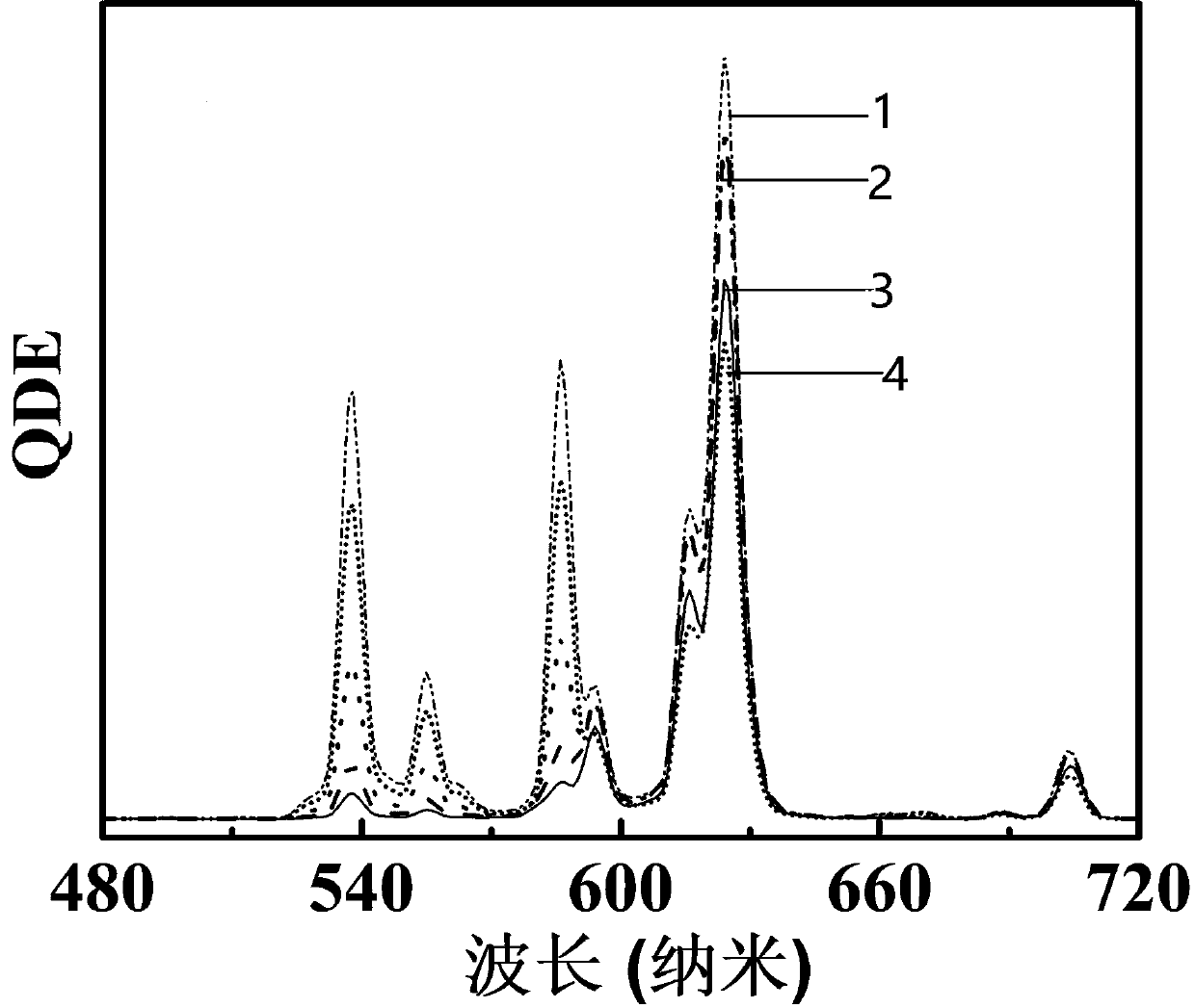 Novel nano temperature testing material preparation method