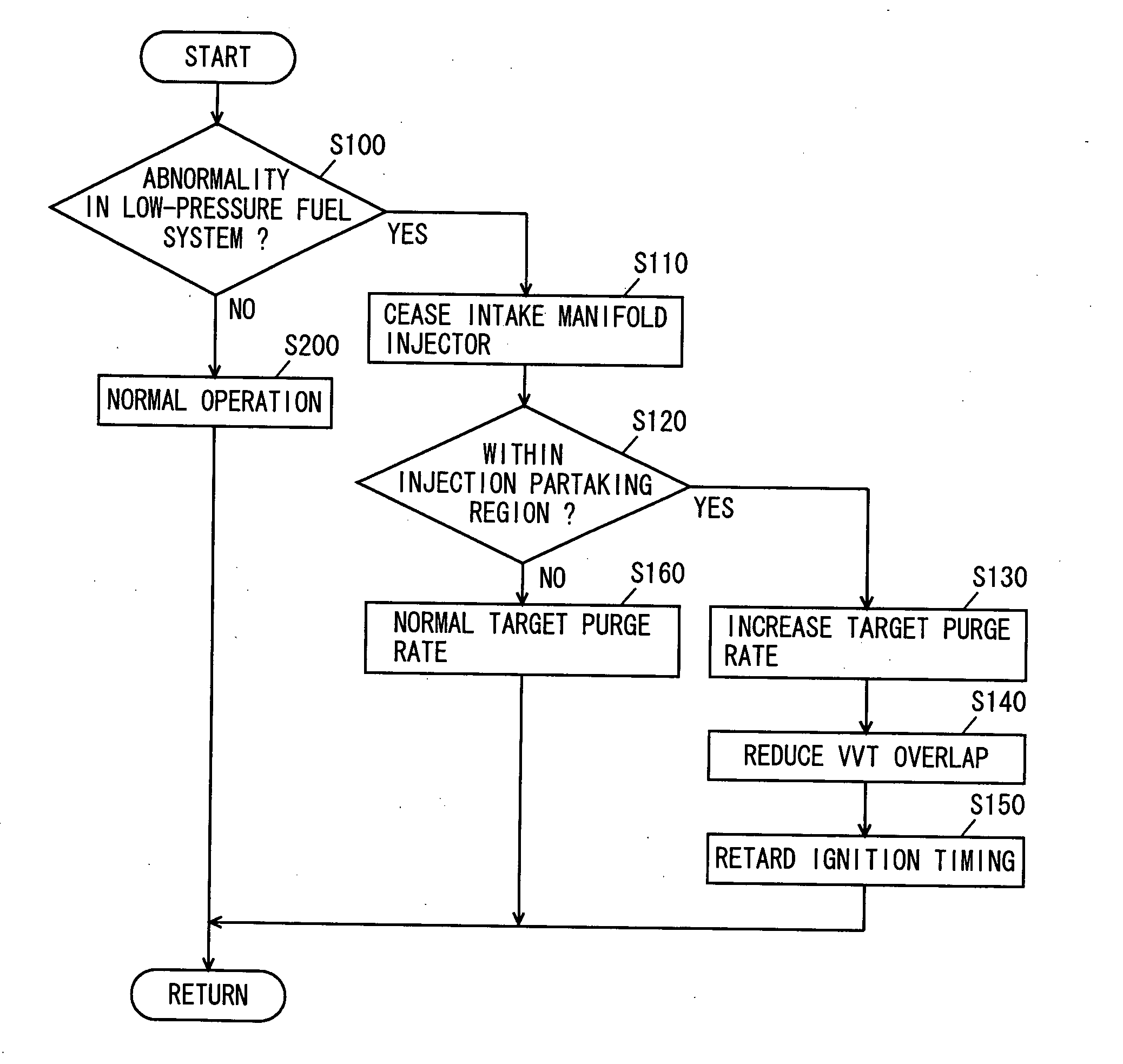 Control apparatus for internal combustion engine