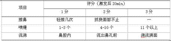 Traditional Chinese medicine composition for treating rhinitis and preparation method of composition