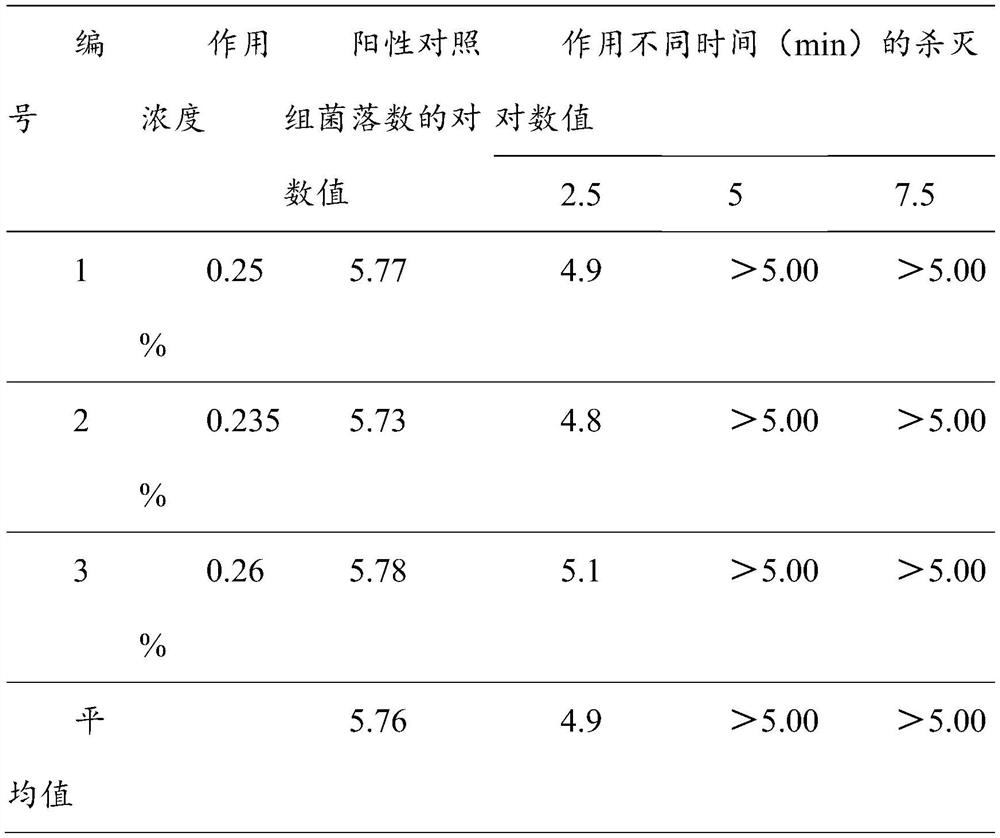 Solid-liquid combined peracetic acid disinfectant and preparation method thereof