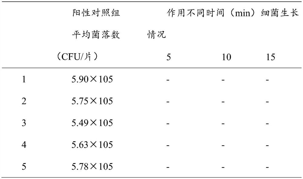 Solid-liquid combined peracetic acid disinfectant and preparation method thereof