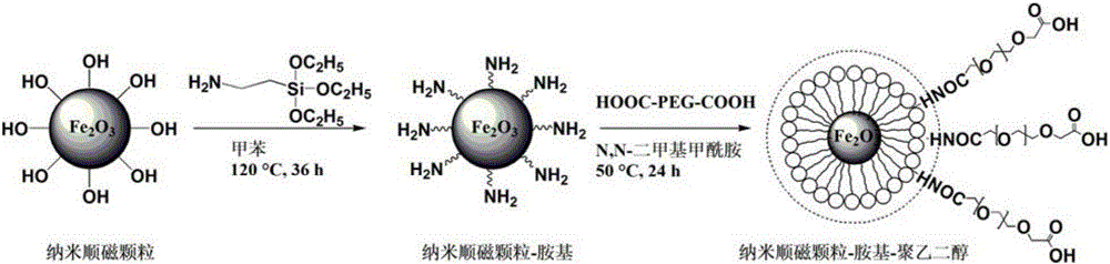 Magnetically-induced heating self-repairing thermoplastic nanocomposite material