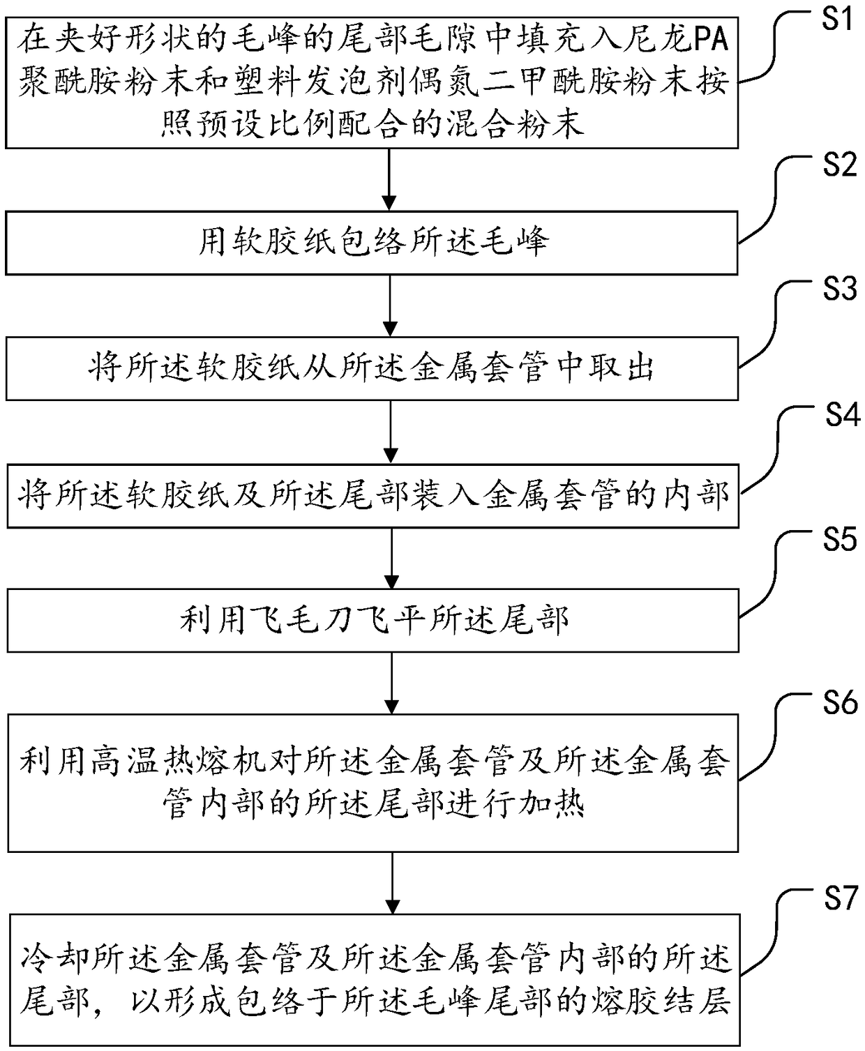 Bristle head of cosmetic brush and method for manufacturing bristle head of cosmetic brush