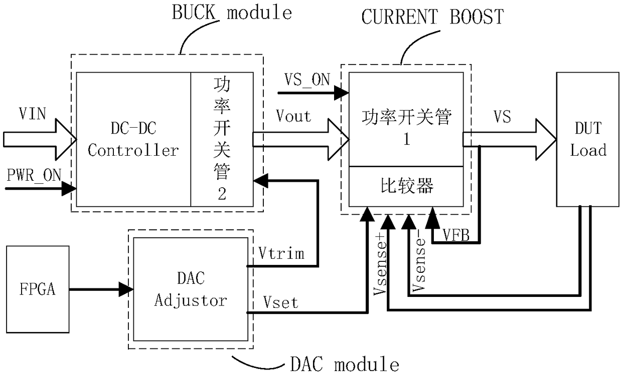 Wide-range voltage and high-current output method and power system