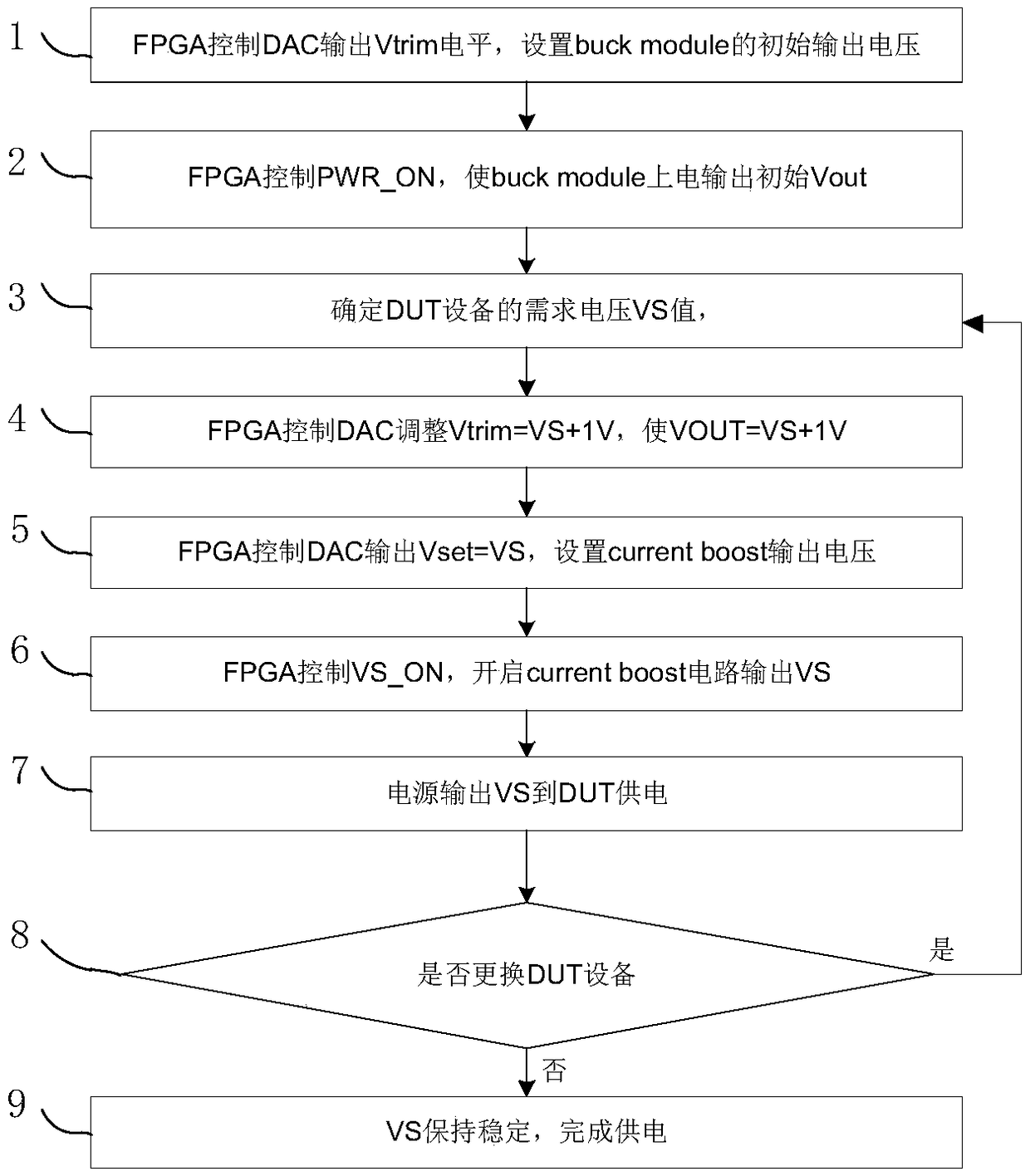 Wide-range voltage and high-current output method and power system