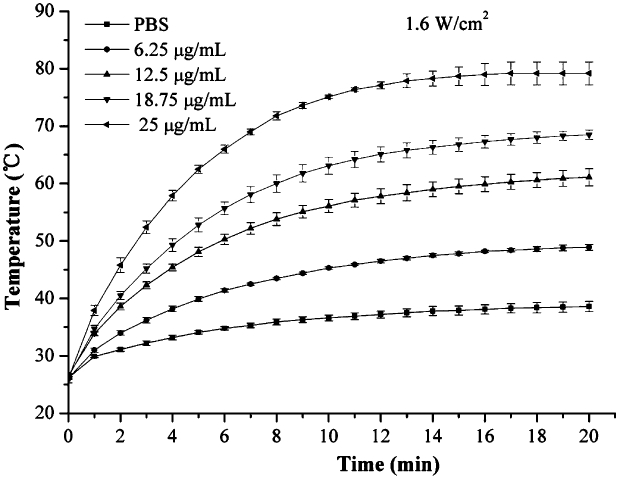 Application of porous carbon nanorods in near-infrared light-induced dual phototherapy