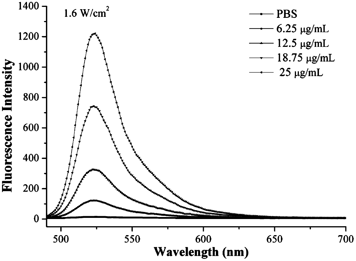 Application of porous carbon nanorods in near-infrared light-induced dual phototherapy