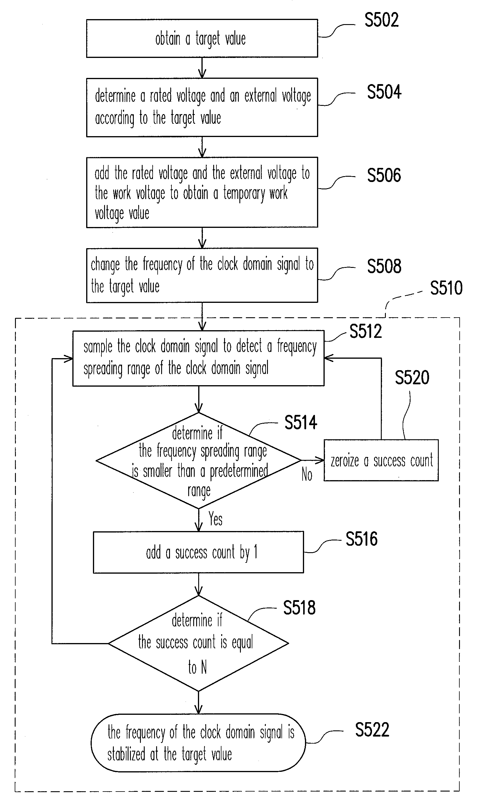 Computer system and overclock controlling method and program thereof