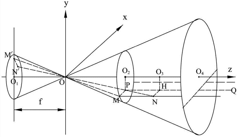 Lane line detection method and system, and lane deviation early warning method and system