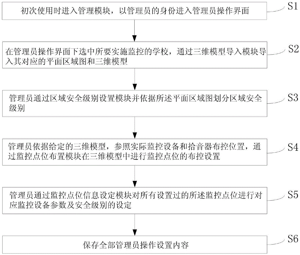 Campus night-vision three-dimensional virtual monitoring system and method