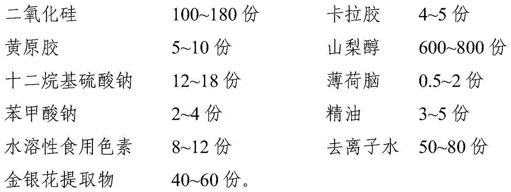 Honeysuckle flower toothpaste and preparation method thereof