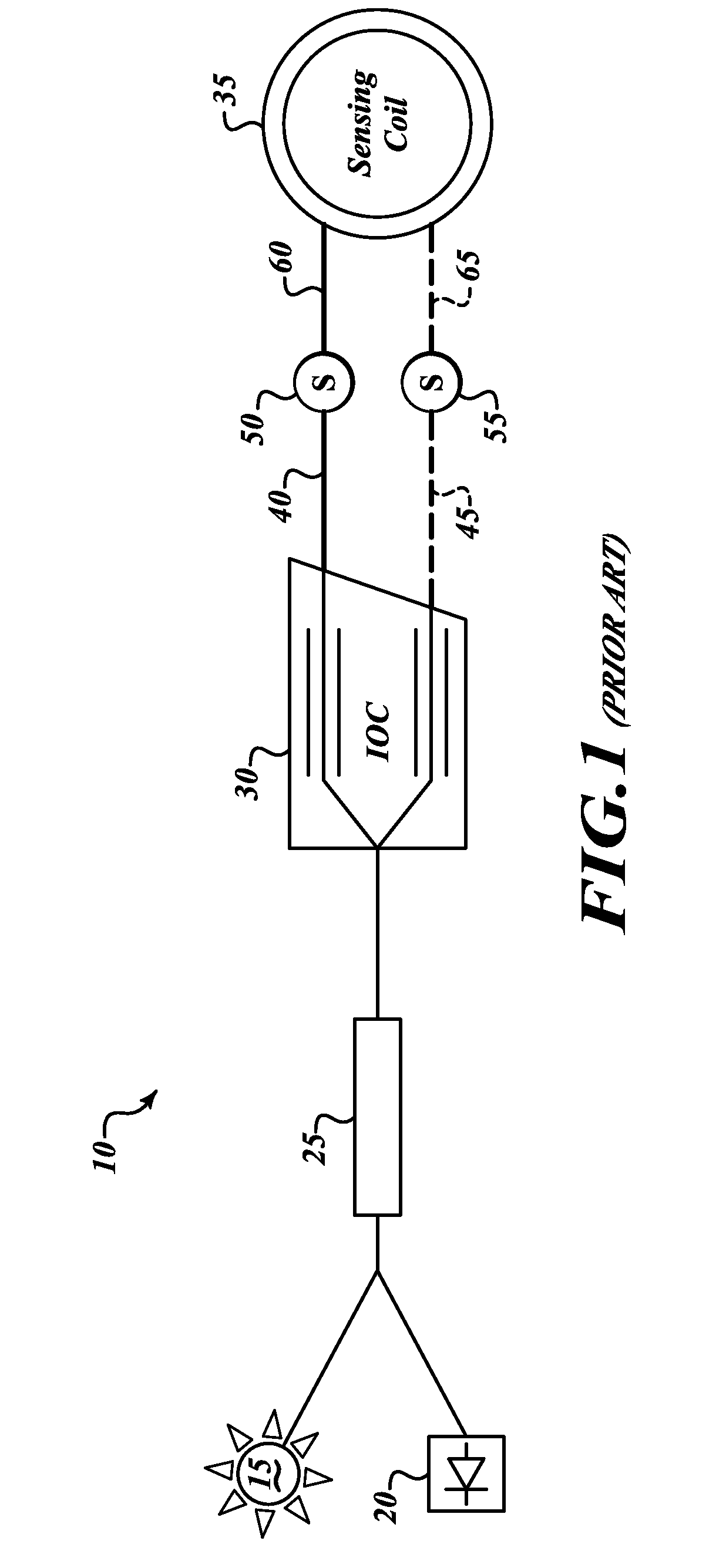 Bifilar optical fiber stowage for fiber-optic gyroscope