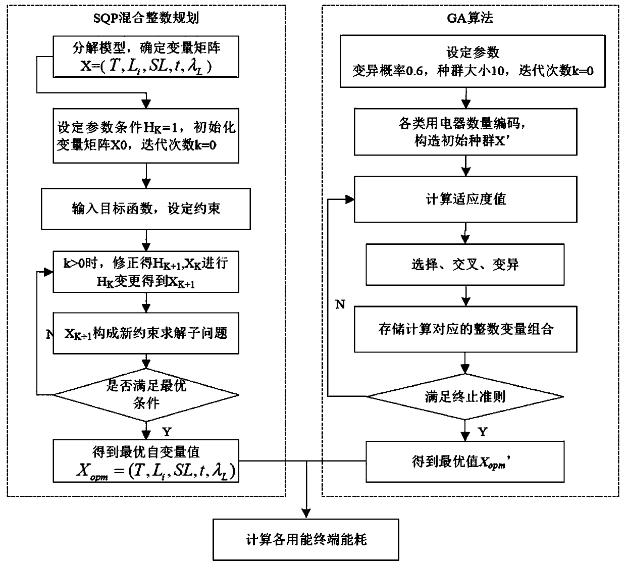 Comprehensive energy demand response quantity calculation method