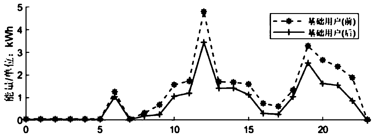 Comprehensive energy demand response quantity calculation method