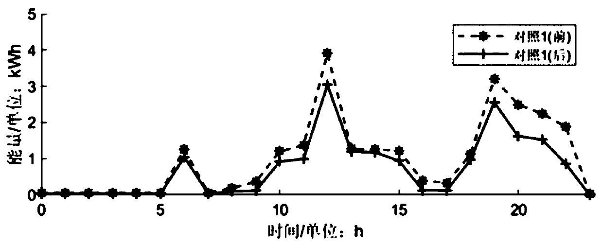 Comprehensive energy demand response quantity calculation method