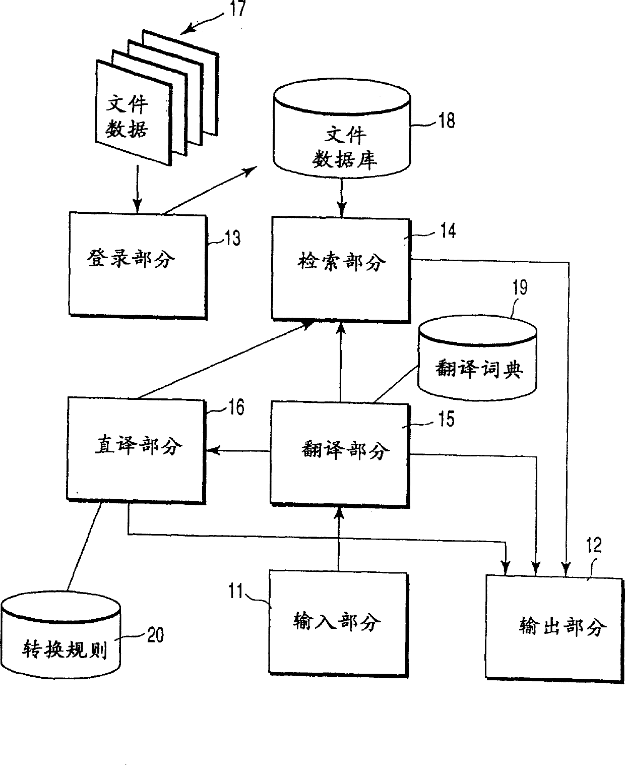 Device and method for intercrossing language information retrieval